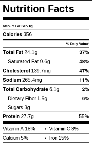 Confetti Meatloaf Nutrition Label